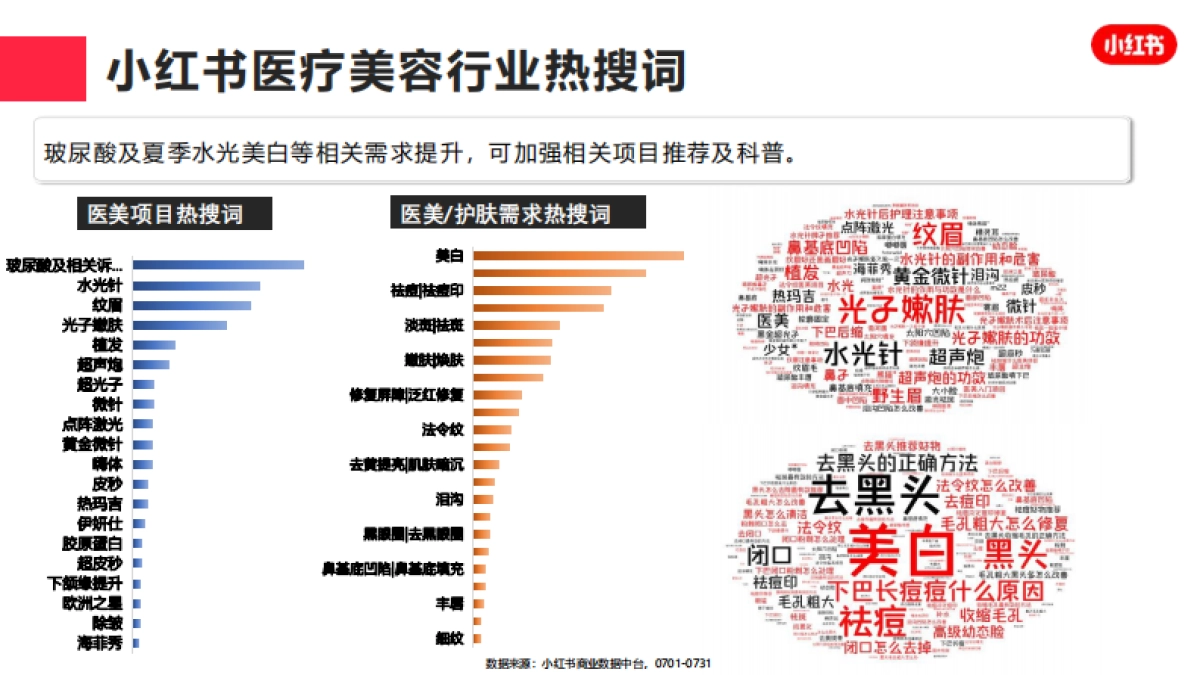 小红书2023年医疗美容行业月报（7月）_第6页