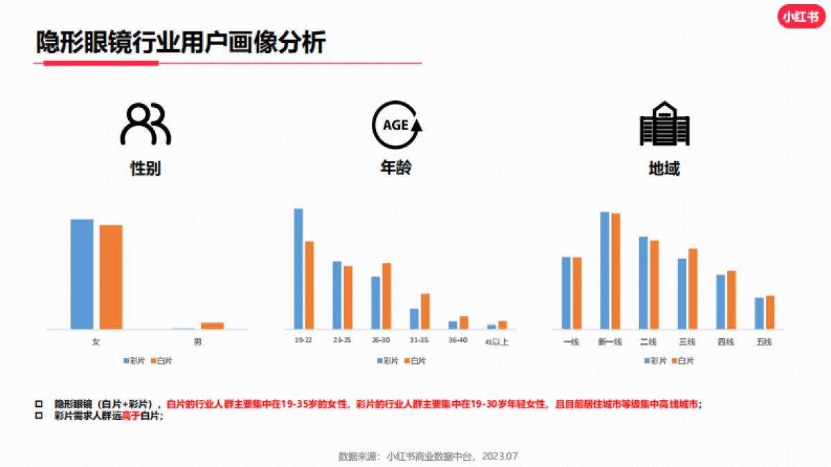 小红书2023年隐形眼镜行业月报（7月）_第4页