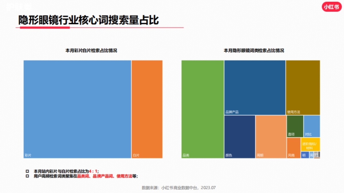 小红书2023年隐形眼镜行业月报（7月）_第5页