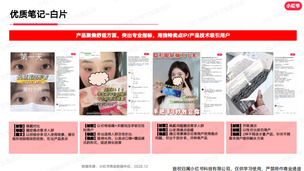 小红书2023年隐形眼镜行业月报-12月_第10页