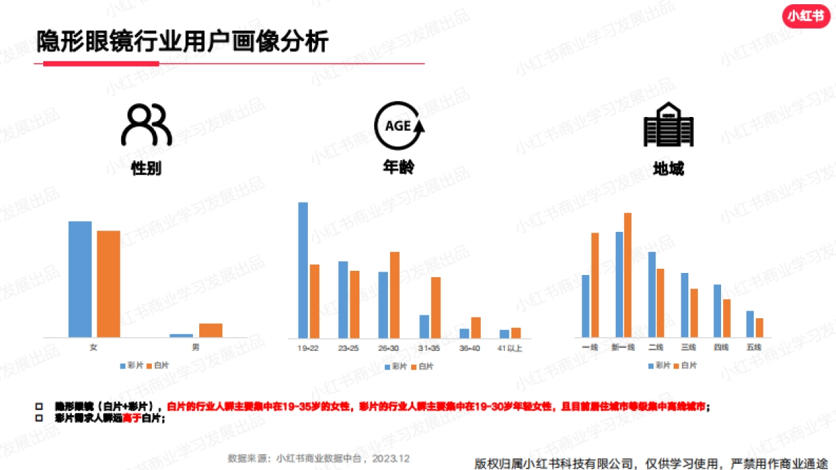 小红书2023年隐形眼镜行业月报-12月_第4页