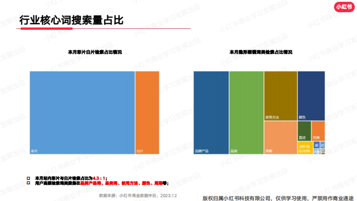 小红书2023年隐形眼镜行业月报-12月_第5页