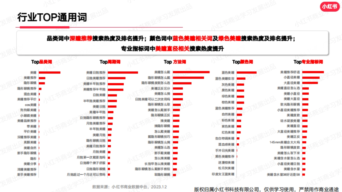 小红书2023年隐形眼镜行业月报-12月_第7页