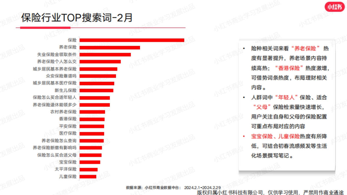 小红书2024年金融行业月报-2月_第10页