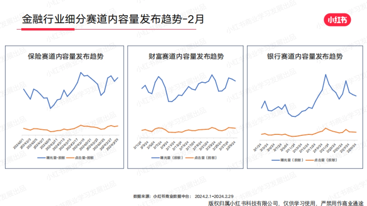 小红书2024年金融行业月报-2月_第4页