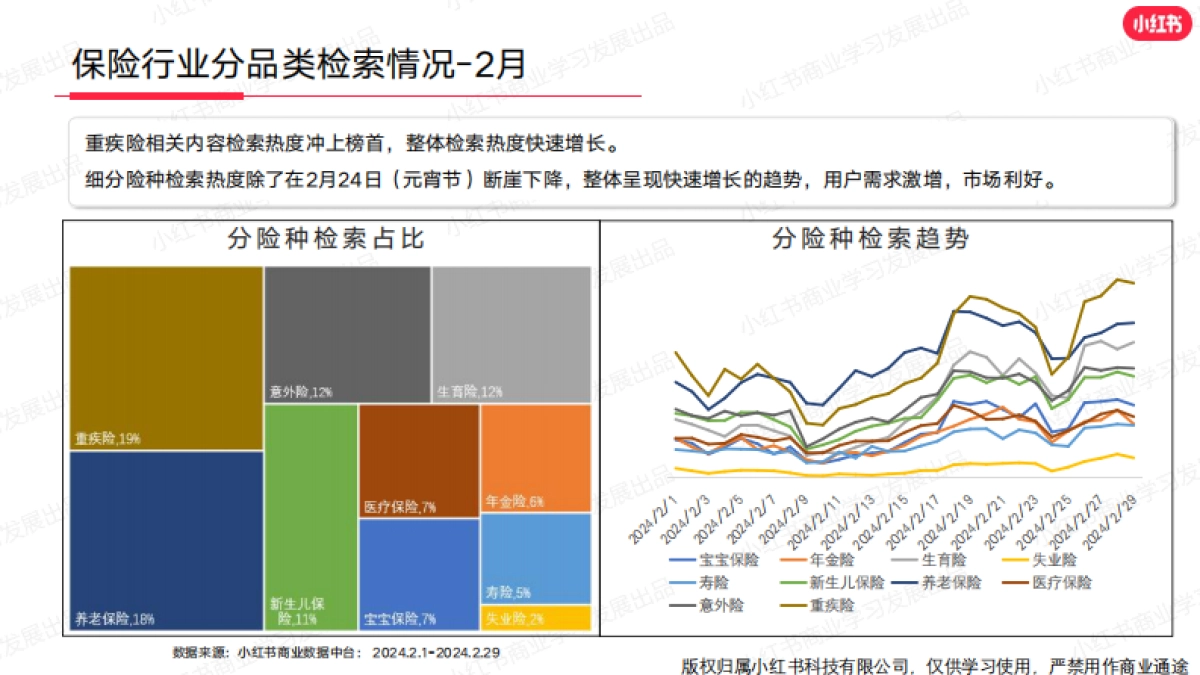 小红书2024年金融行业月报-2月_第5页