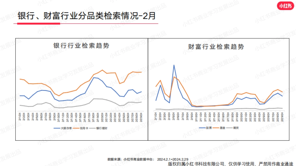 小红书2024年金融行业月报-2月_第6页