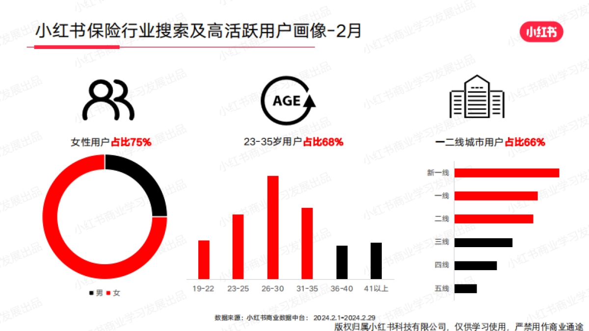 小红书2024年金融行业月报-2月_第7页
