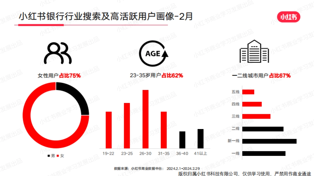 小红书2024年金融行业月报-2月_第8页