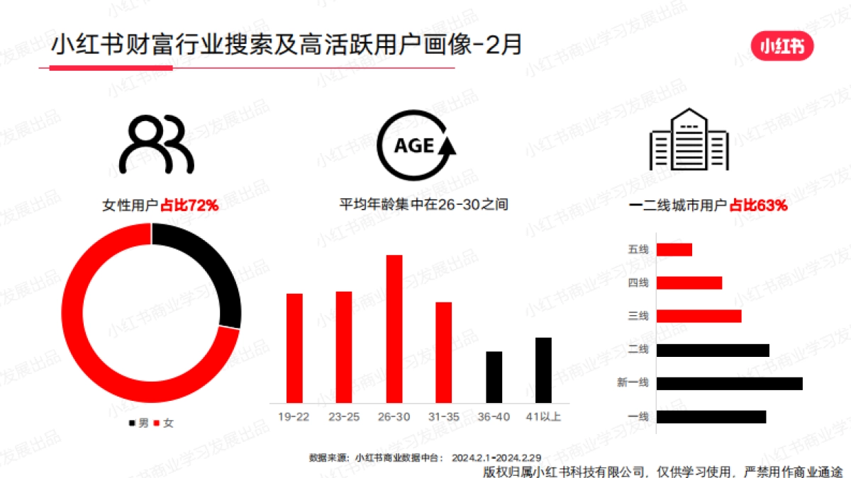 小红书2024年金融行业月报-2月_第9页