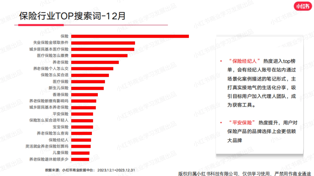 小红书2024年金融行业月报-12月_第10页