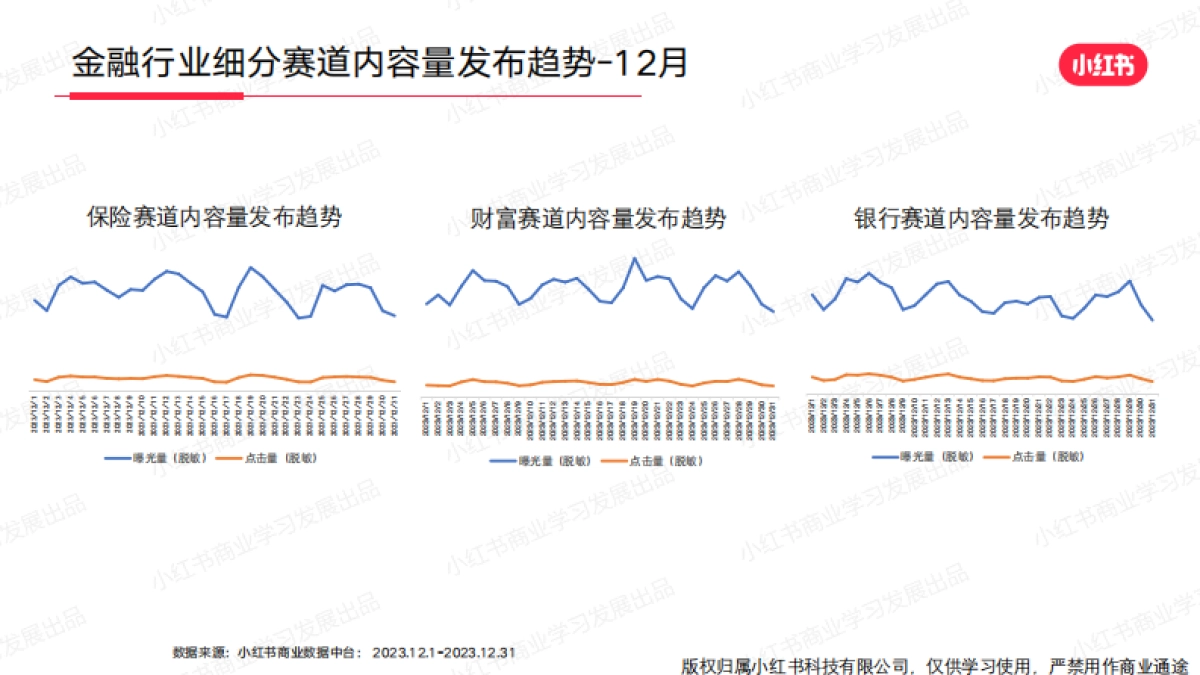 小红书2024年金融行业月报-12月_第4页