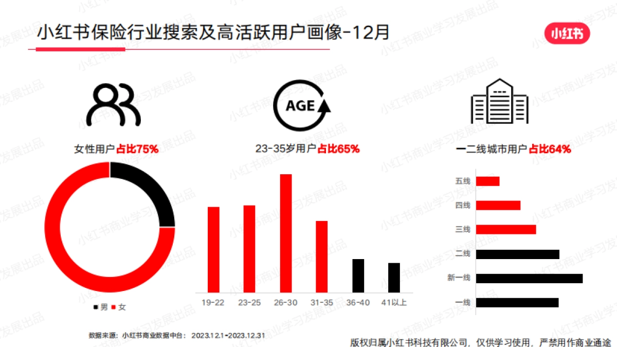 小红书2024年金融行业月报-12月_第7页