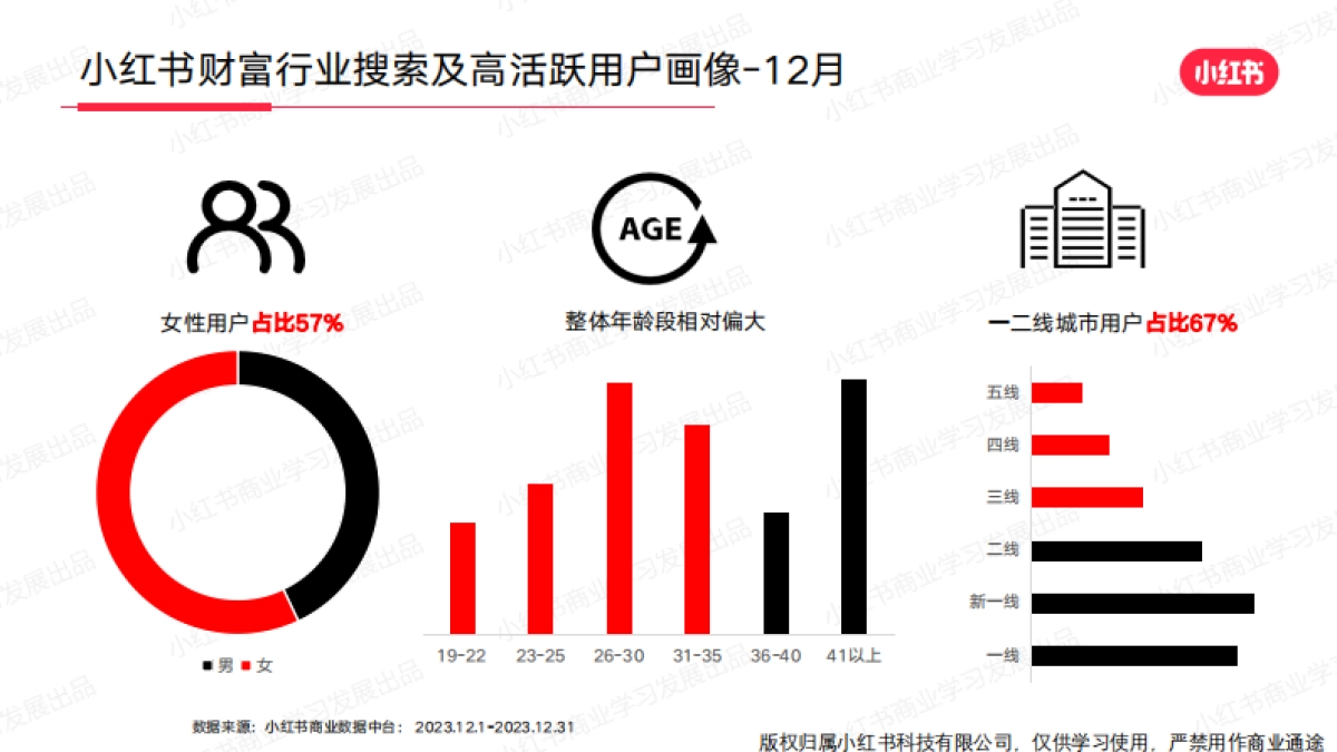 小红书2024年金融行业月报-12月_第9页
