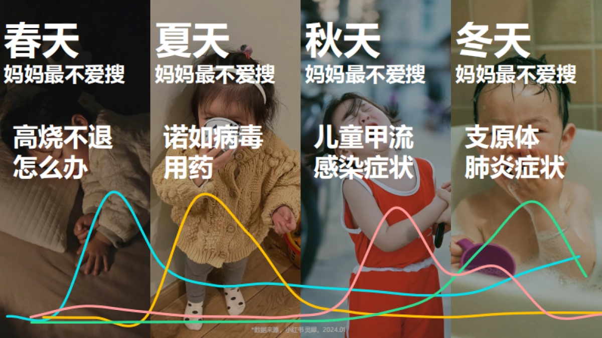 小红书2024年母婴垂直行业营销机会点_第7页