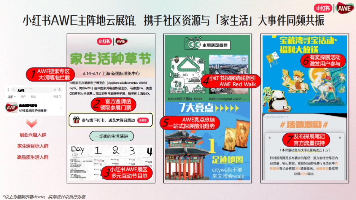 小红书AWE《家生活种草节》IP合作招商通案_第10页