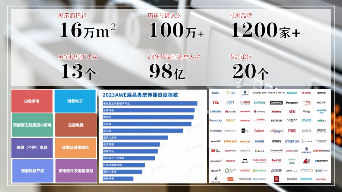 小红书AWE《家生活种草节》IP合作招商通案_第6页