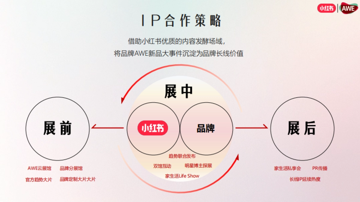 小红书AWE《家生活种草节》IP合作招商通案_第9页