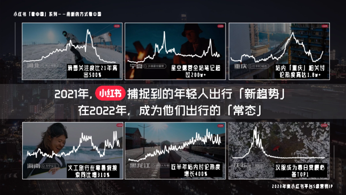 小红书宝藏成分在中国 招商通案_第3页