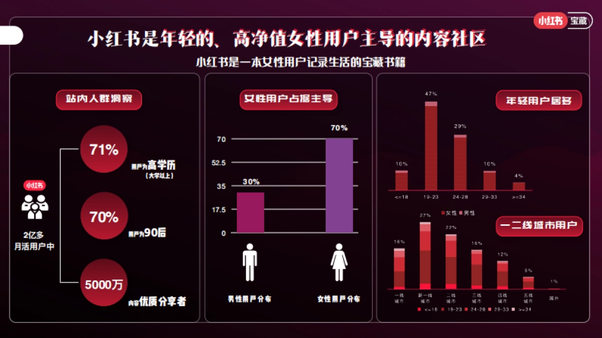 小红书宝藏女孩日通案_第2页