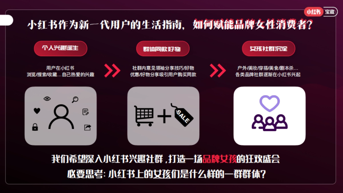 小红书宝藏女孩日通案_第4页