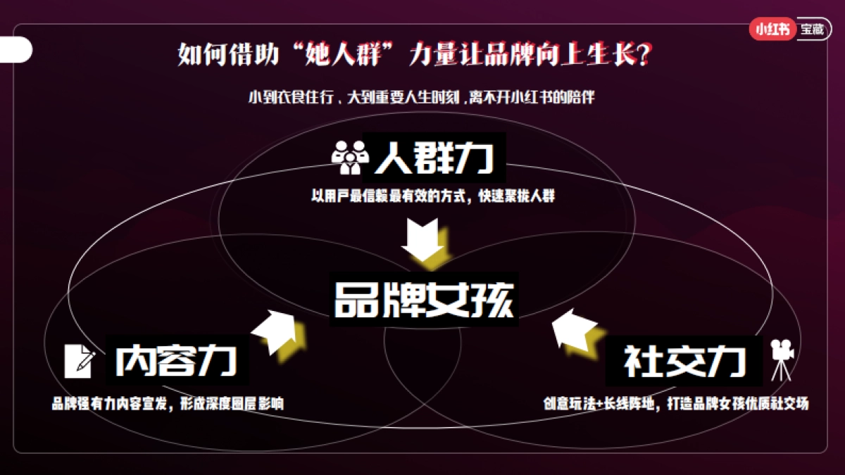 小红书宝藏女孩日通案_第5页