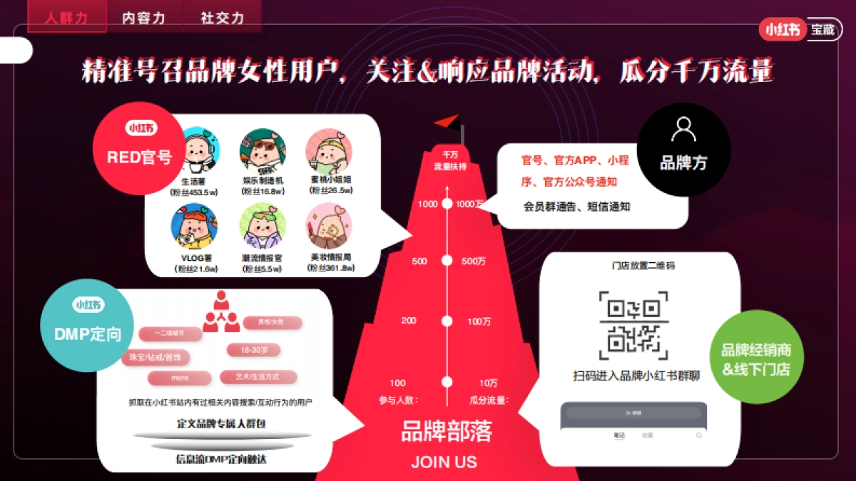 小红书宝藏女孩日通案_第7页