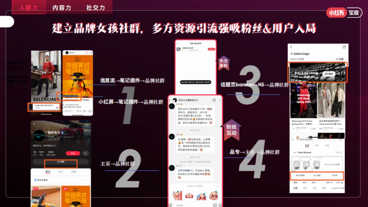 小红书宝藏女孩日通案_第9页