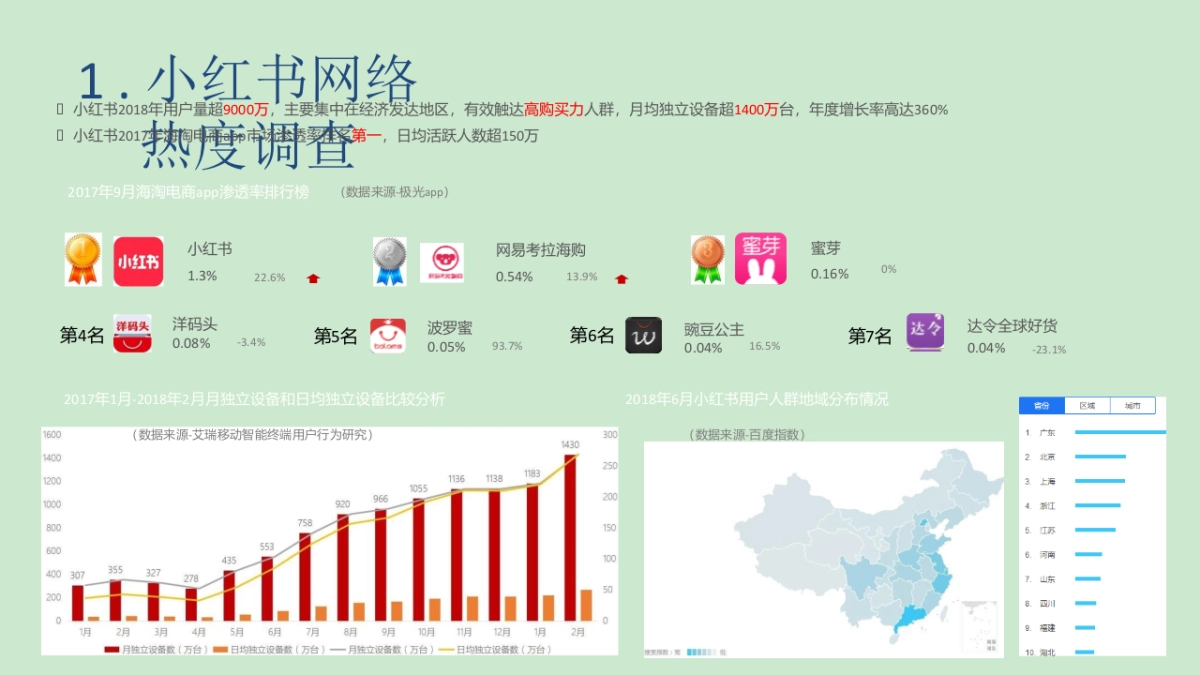 小红书爆品营销实操指南-ppt课件_第3页