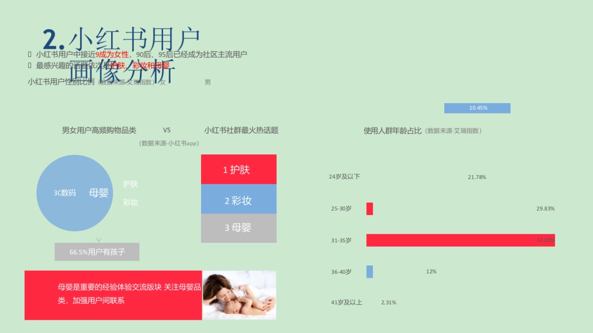 小红书爆品营销实操指南-ppt课件_第4页