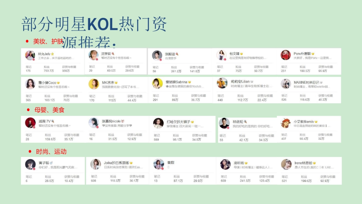 小红书爆品营销实操指南-ppt课件_第8页