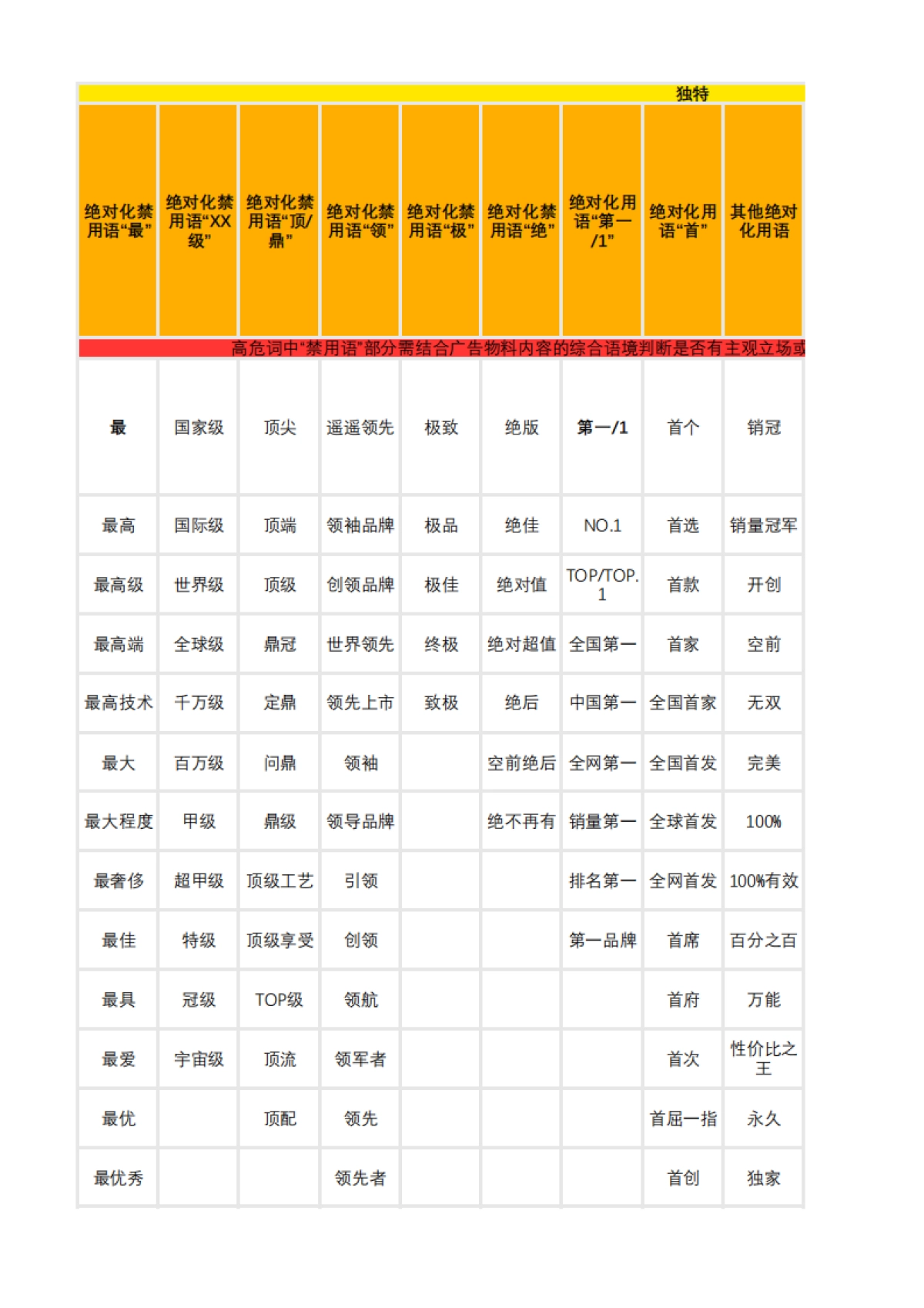 小红书常见违禁词汇总_第1页