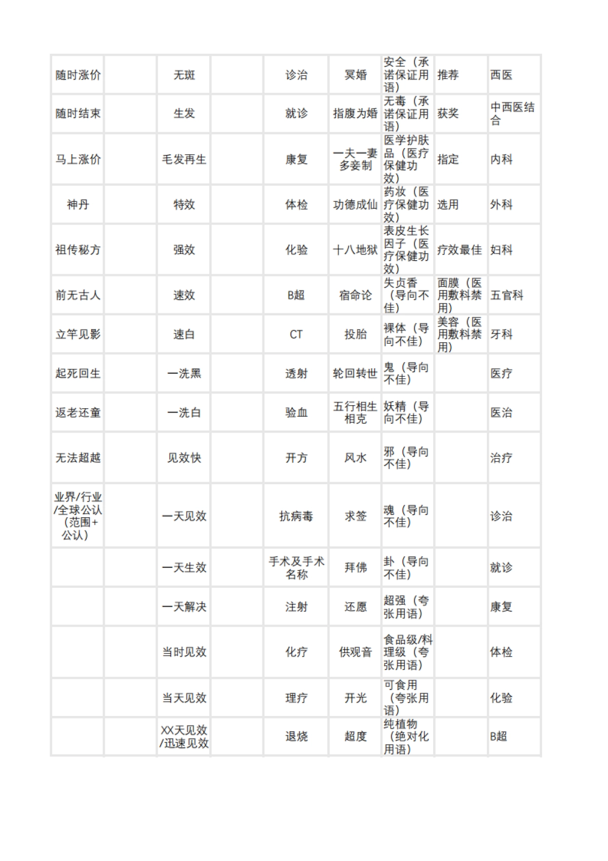 小红书常见违禁词汇总_第10页
