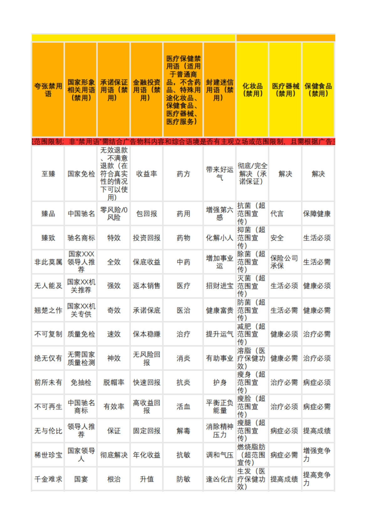 小红书常见违禁词汇总_第7页