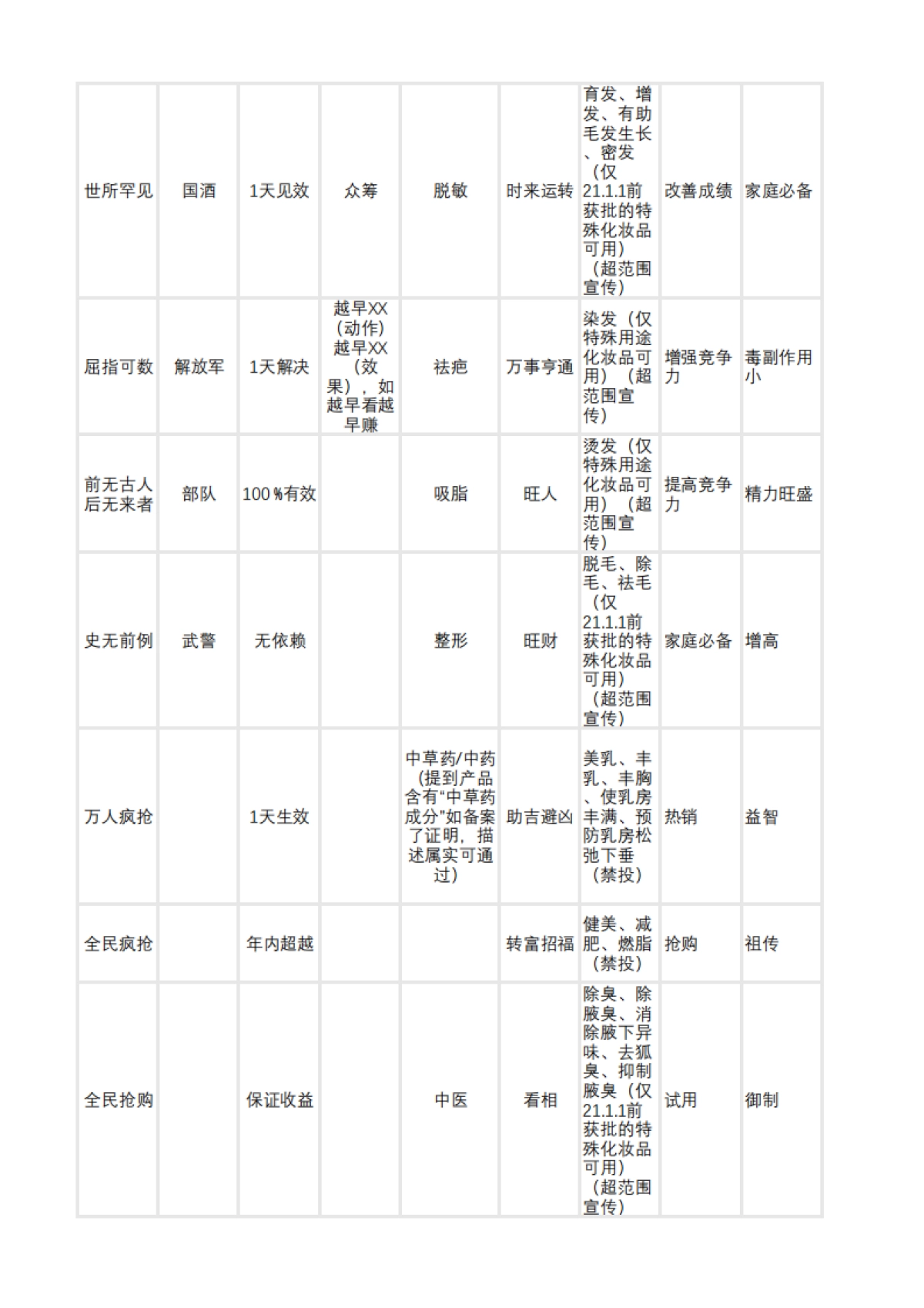 小红书常见违禁词汇总_第8页