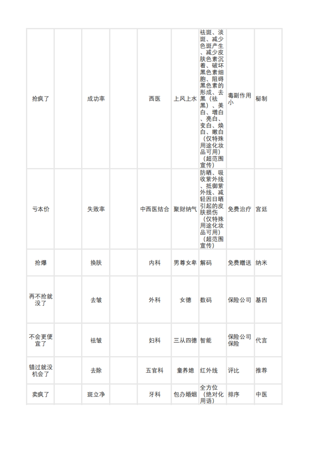 小红书常见违禁词汇总_第9页