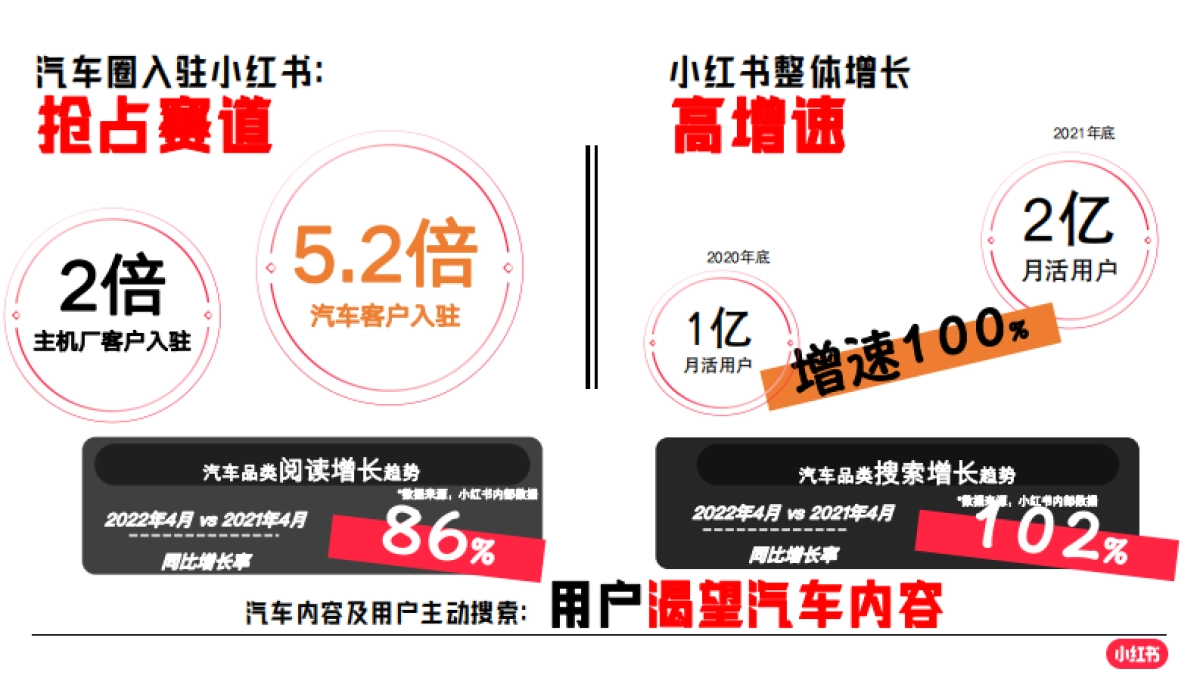 小红书车友总动员招商通案_第4页