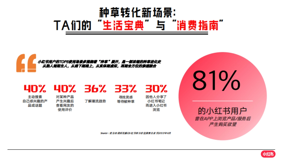 小红书车友总动员招商通案_第6页