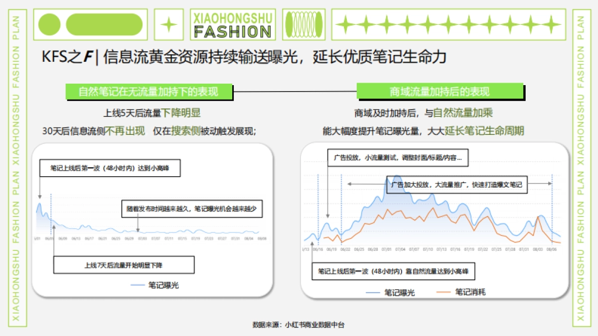 小红书服饰行业运营策略方案-20P_第3页