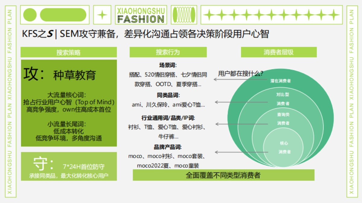 小红书服饰行业运营策略方案-20P_第5页