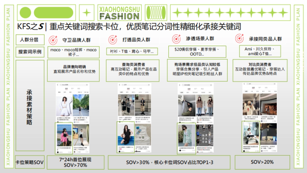 小红书服饰行业运营策略方案-20P_第7页