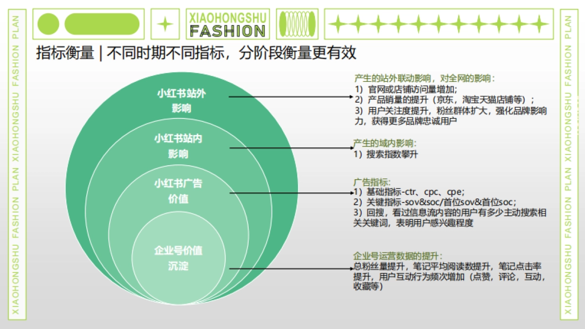 小红书服饰行业运营策略方案-20P_第8页