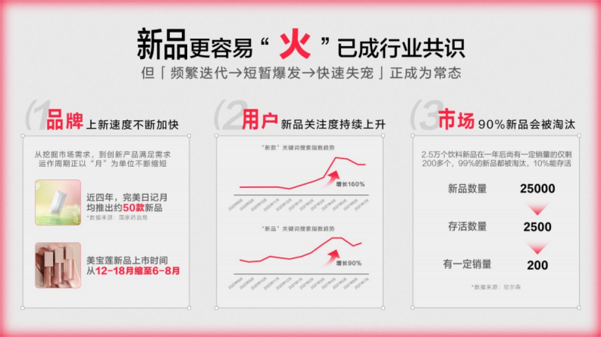 小红书好物体验商业化升级产品手册_第4页