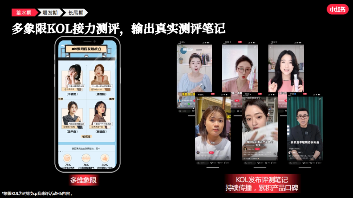 小红书集美我来评通案_第9页