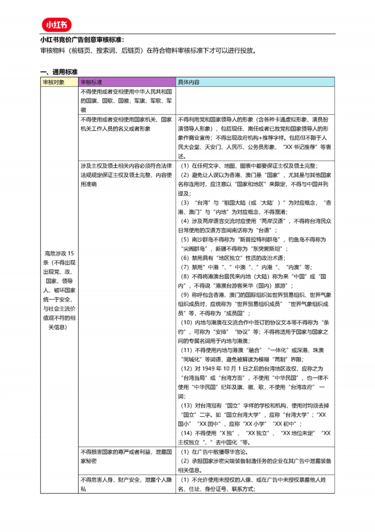 小红书竞价广告创意审核标准_第1页