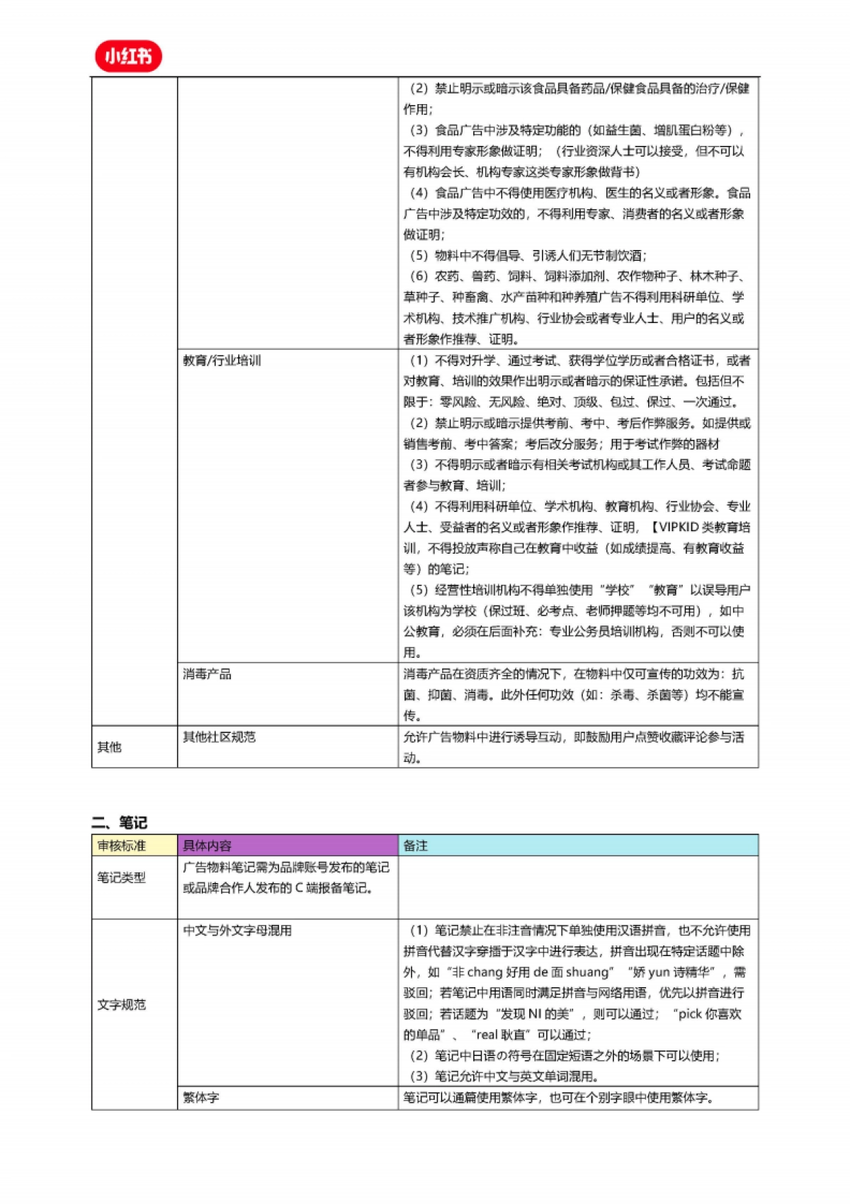 小红书竞价广告创意审核标准_第10页
