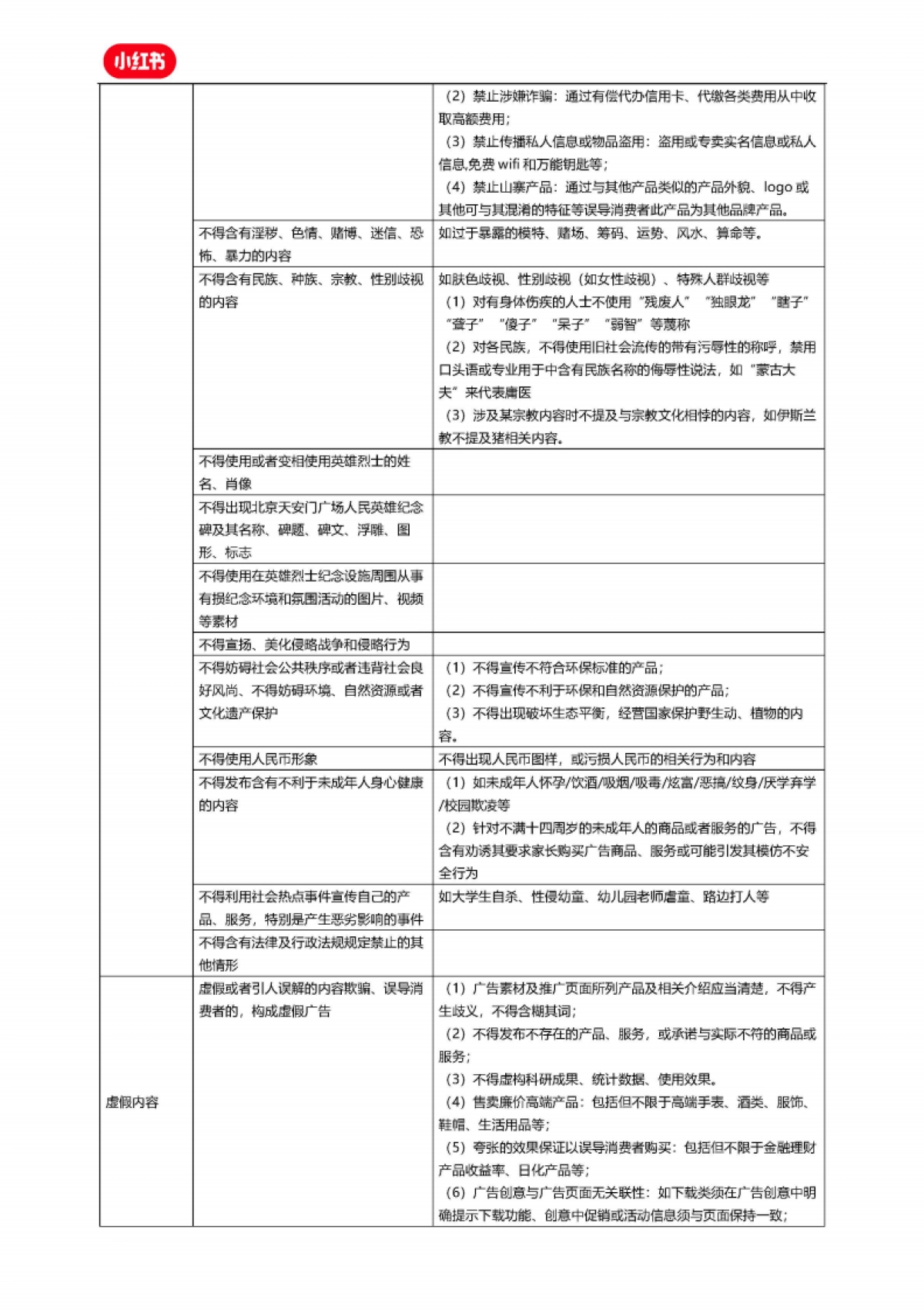 小红书竞价广告创意审核标准_第2页