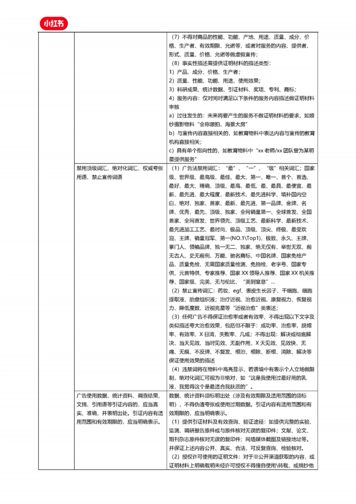 小红书竞价广告创意审核标准_第3页