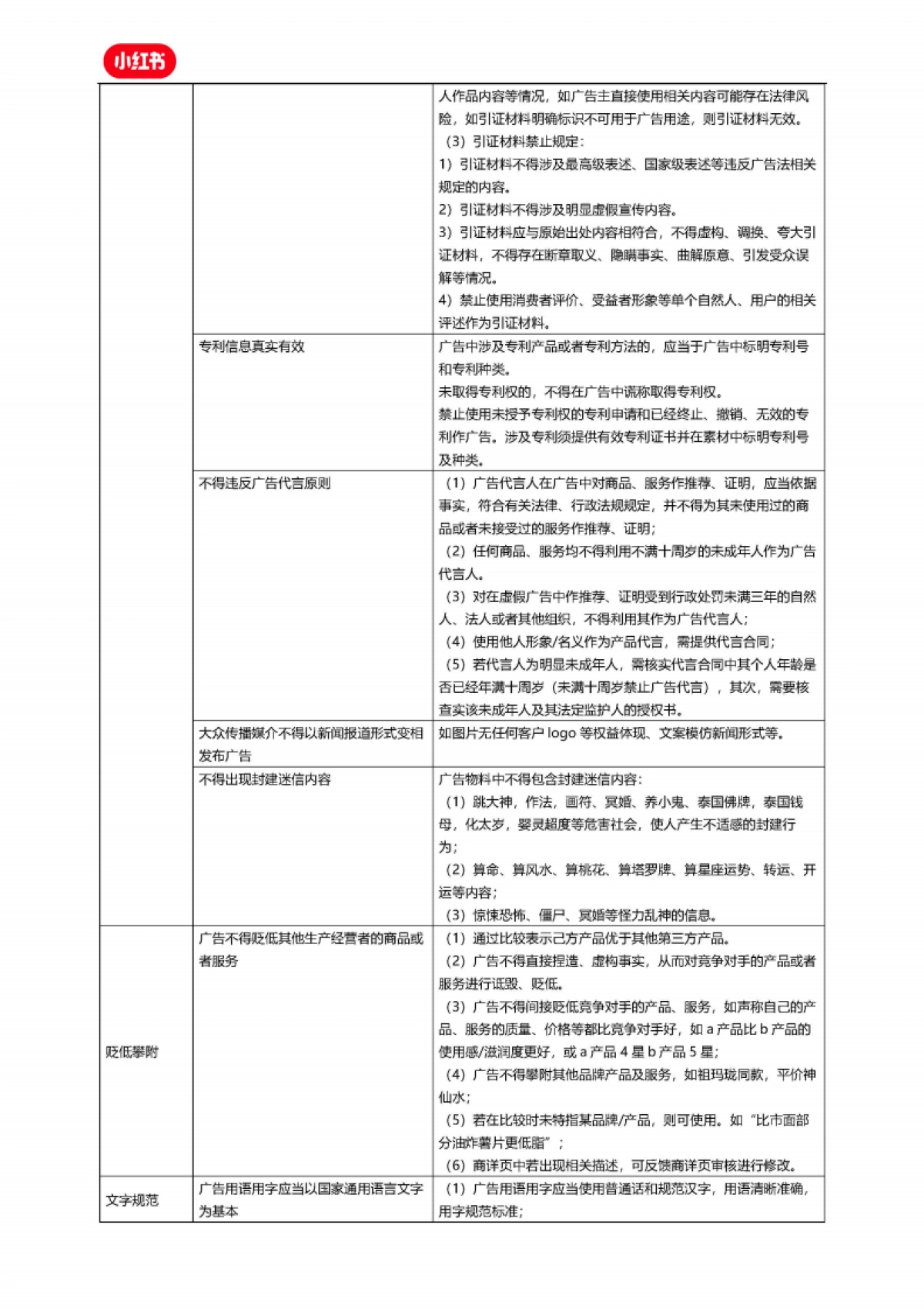 小红书竞价广告创意审核标准_第4页