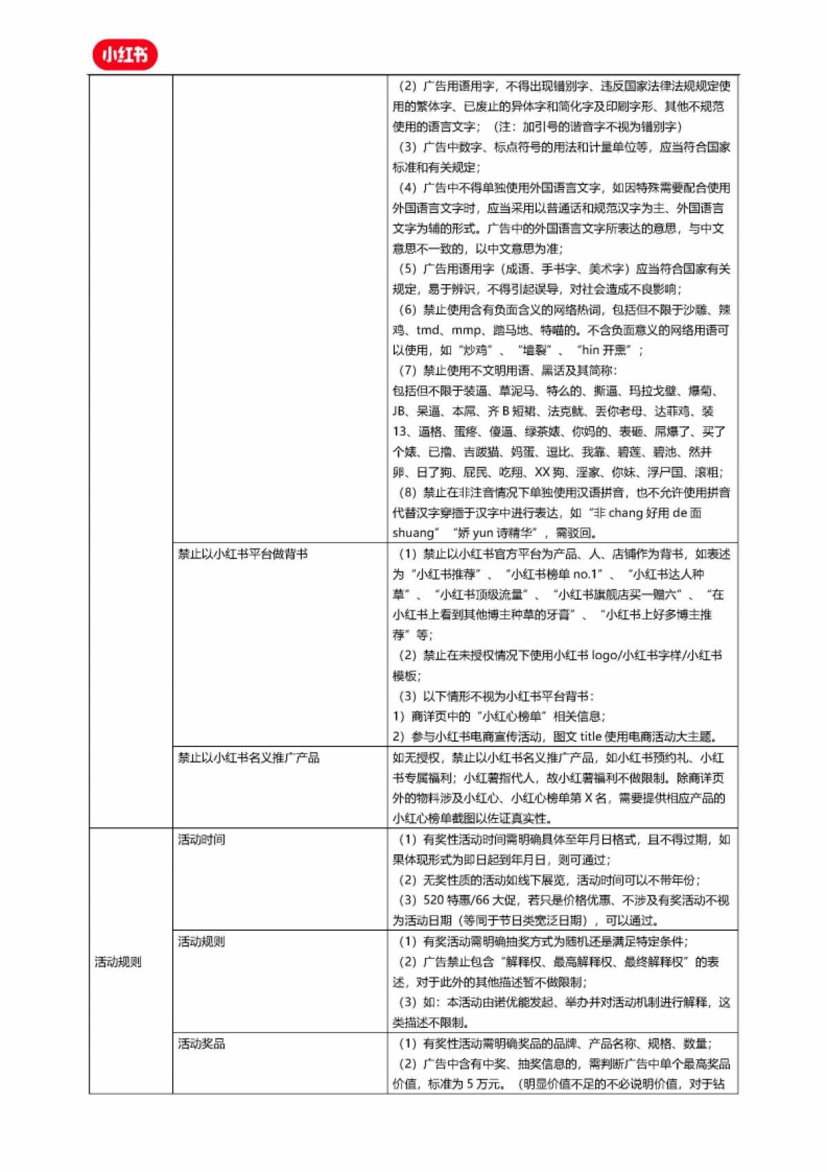 小红书竞价广告创意审核标准_第5页